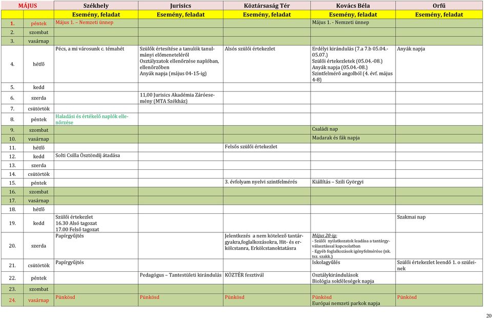 07.) Szülői értekezletek (05.04.-08.) Anyák napja (05.04.-08.) Szintfelmérő angolból (4. évf. május 4-8) 5. kedd 6. szerda 11,00 Jurisics Akadémia Záróesemény (MTA Székház) 7. csütörtök 8.