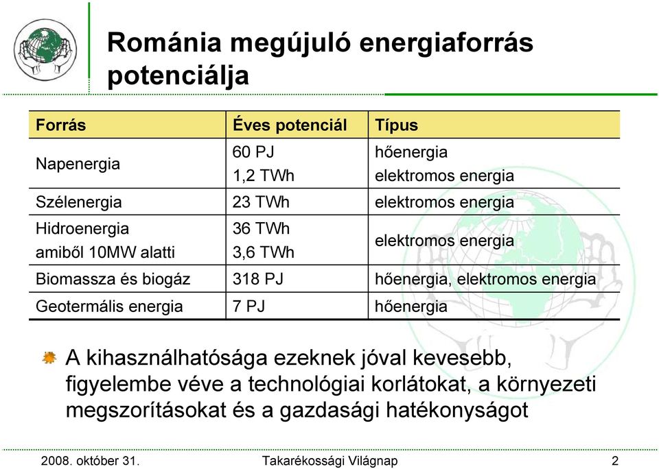 318 PJ hőenergia, elektromos energia Geotermális energia 7 PJ hőenergia A kihasználhatósága ezeknek jóval kevesebb, figyelembe