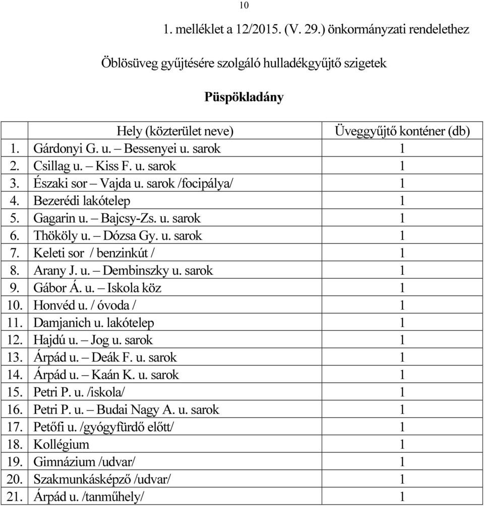 Keleti sor / benzinkút / 1 8. Arany J. u. Dembinszky u. sarok 1 9. Gábor Á. u. Iskola köz 1 10. Honvéd u. / óvoda / 1 11. Damjanich u. lakótelep 1 12. Hajdú u. Jog u. sarok 1 13. Árpád u. Deák F. u. sarok 1 14.