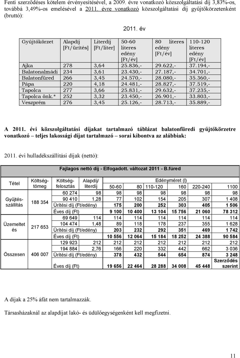 év 50-60 literes edény [Ft/év] 80 literes edény [Ft/év] 110-120 literes edény [Ft/év] Ajka 278 3,64 25.836,- 29.622,- 37.194,- Balatonalmádi 234 3,61 23.430,- 27.187,- 34.