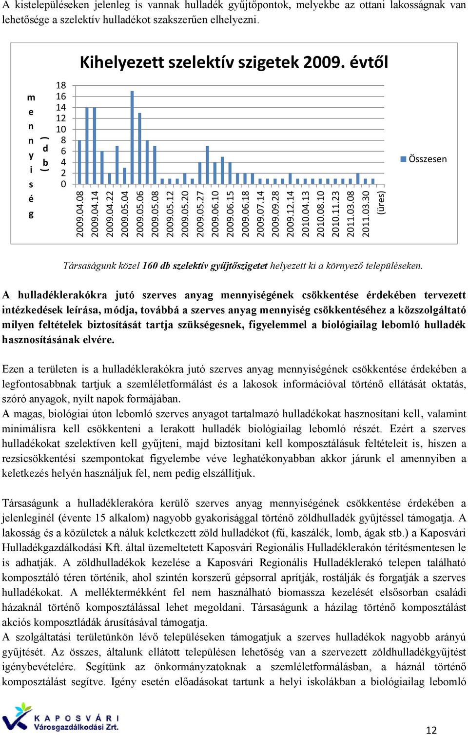 m e n n y i s é g ( d b ) 18 16 14 12 10 8 6 4 2 0 Kihelyezett szelektív szigetek 2009. évtől Összesen Társaságunk közel 160 db szelektív gyűjtőszigetet helyezett ki a környező településeken.