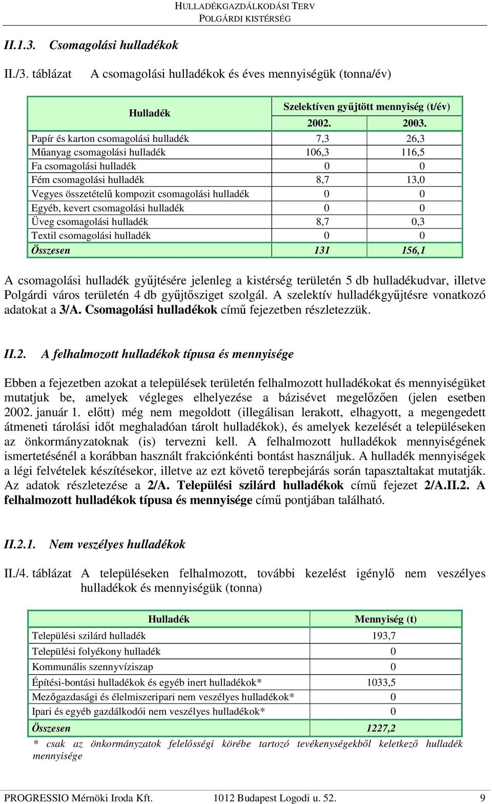 0 Egyéb, kevert csomagolási hulladék 0 0 Üveg csomagolási hulladék 8,7 0,3 Textil csomagolási hulladék 0 0 Összesen 131 156,1 A csomagolási hulladék győjtésére jelenleg a kistérség területén 5 db