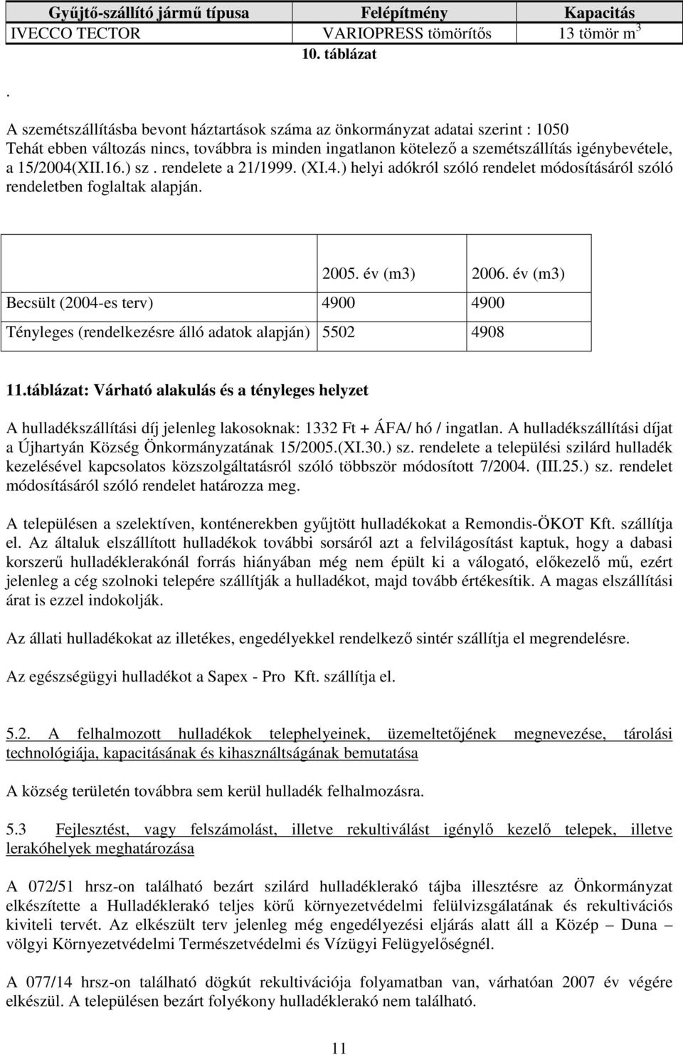 15/2004(XII.16.) sz. rendelete a 21/1999. (XI.4.) helyi adókról szóló rendelet módosításáról szóló rendeletben foglaltak alapján. 2005. év (m3) 2006.