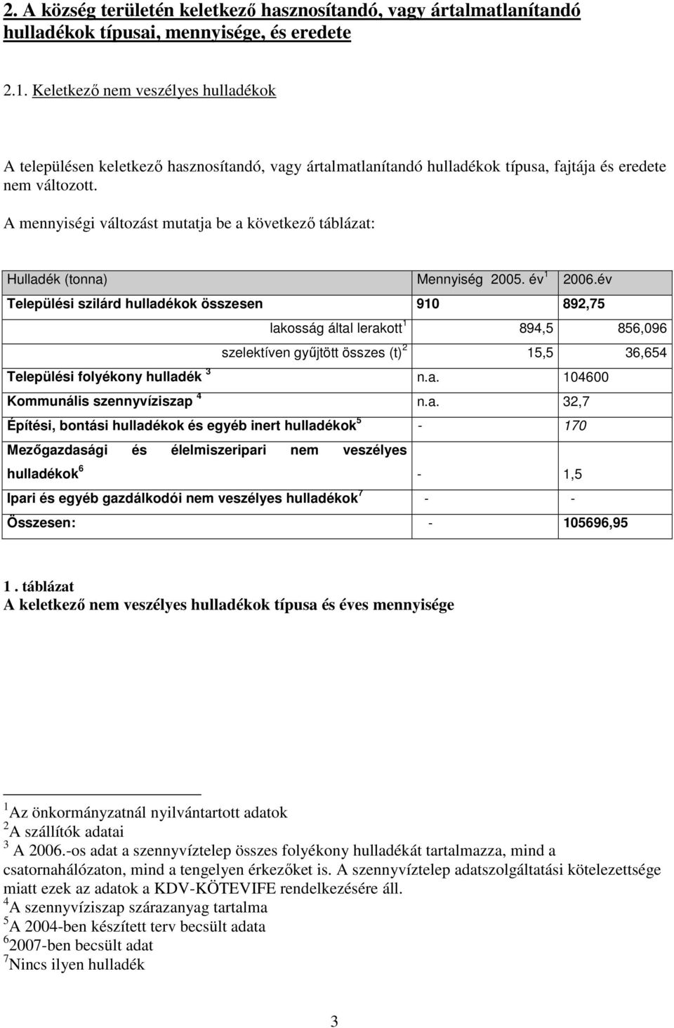 A mennyiségi változást mutatja be a következő táblázat: Hulladék (tonna) Mennyiség 2005. év 1 2006.