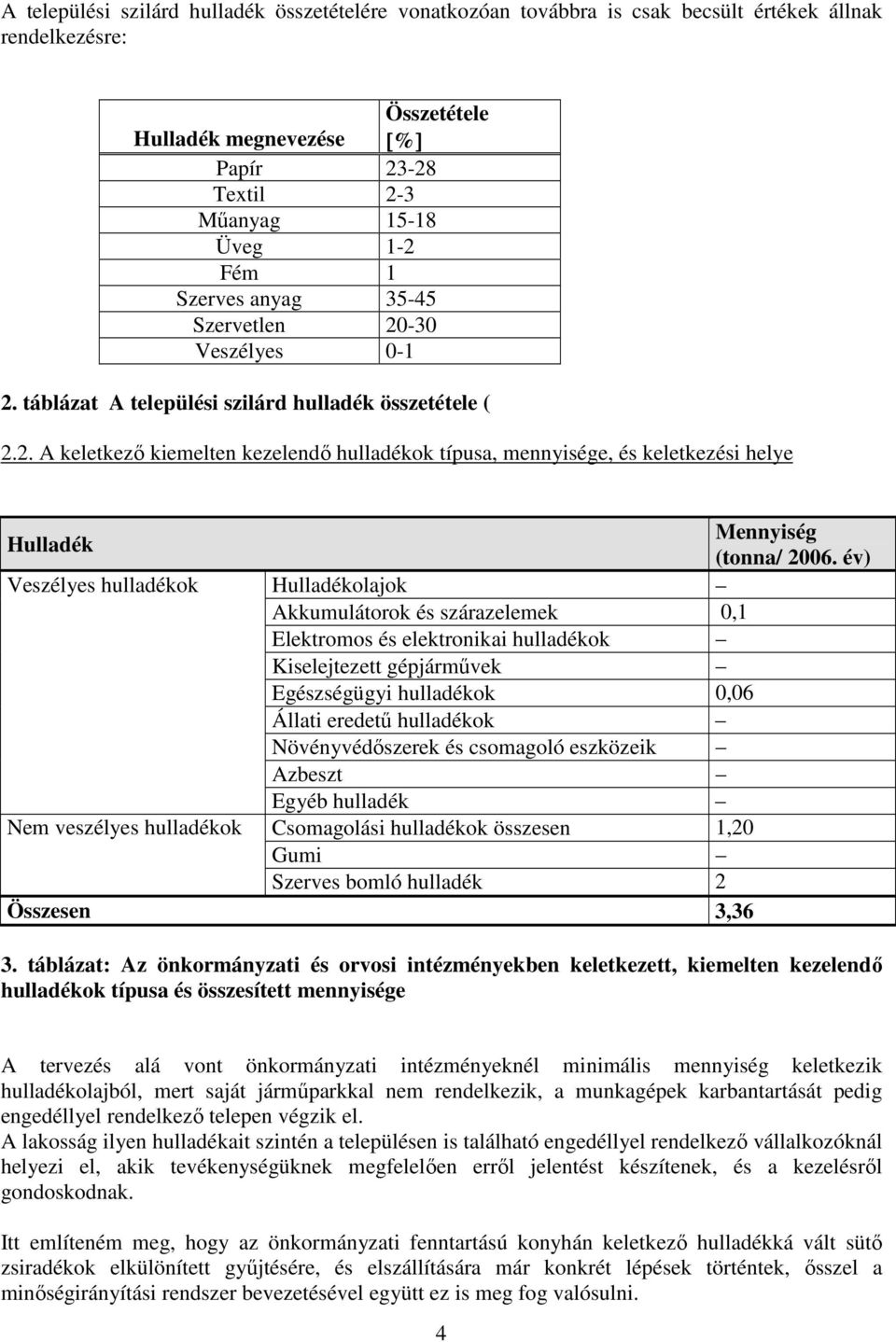 év) Veszélyes hulladékok Hulladékolajok Akkumulátorok és szárazelemek 0,1 Elektromos és elektronikai hulladékok Kiselejtezett gépjárművek Egészségügyi hulladékok 0,06 Állati eredetű hulladékok