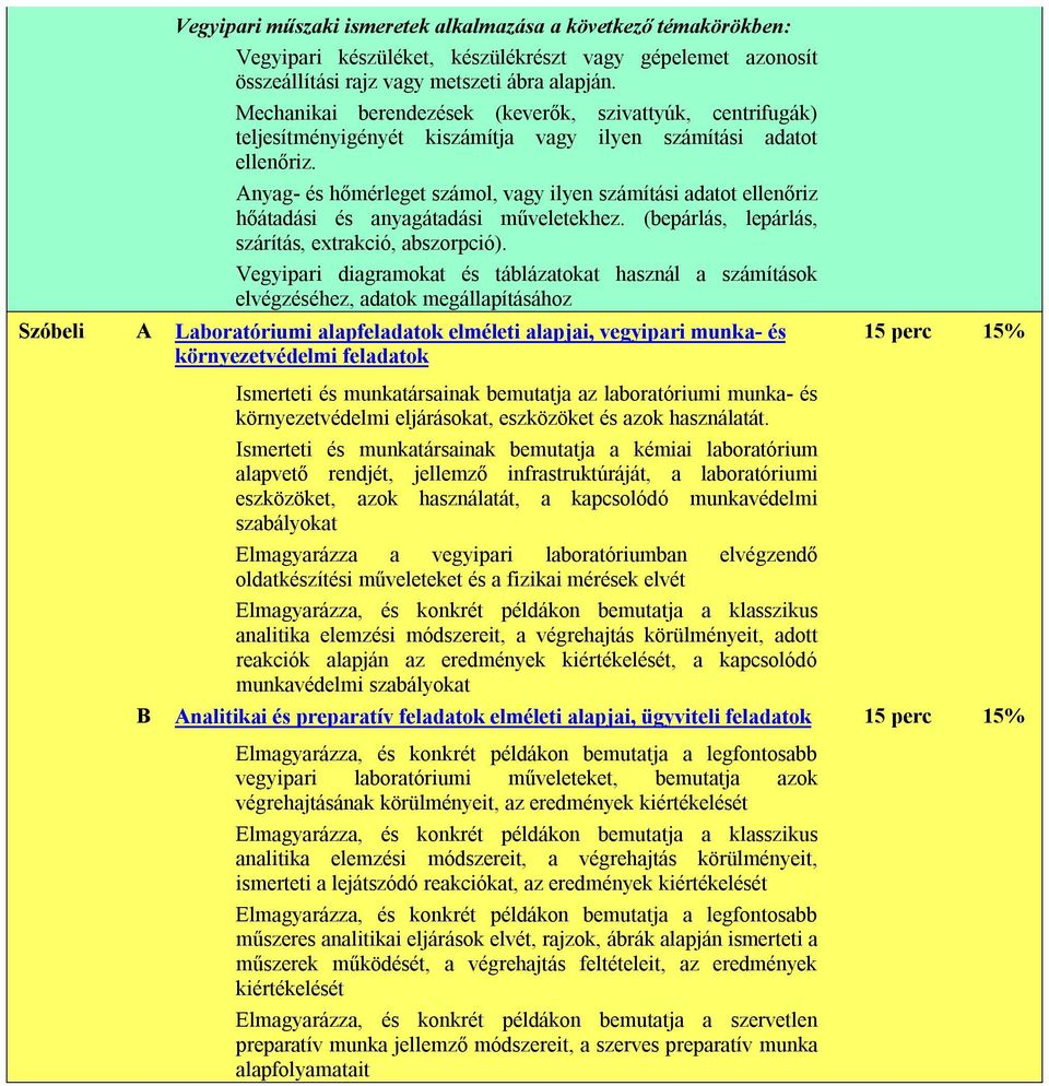 Anyg- és hőmérleget számol, vgy ilyen számítási dtot ellenőriz hőátdási és nygátdási műveletekhez. (bepárlás, lepárlás, szárítás, extrkció, bszorpció).