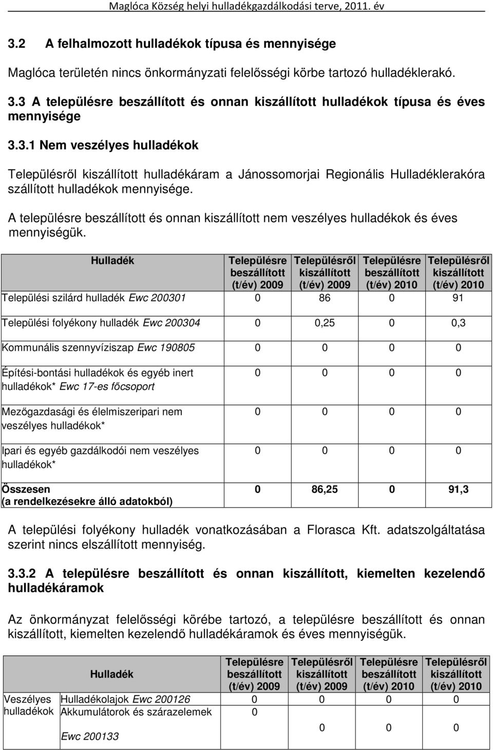 A településre beszállított és onnan kiszállított nem veszélyes hulladékok és éves mennyiségük.