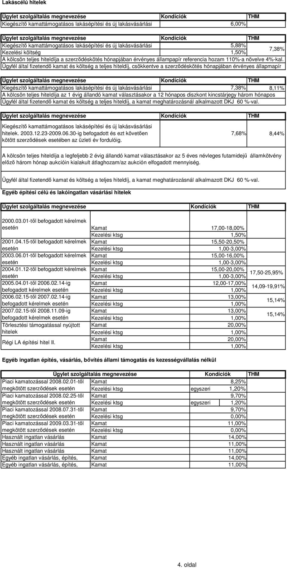 Ügyfél által fizetendő kamat és költség a teljes hiteldíj, csökkentve a szerződéskötés hónapjában érvényes állapmapír Kiegészítő kamattámogatásos lakásépítési és új lakásvásárlási 7,38% 8,11% A