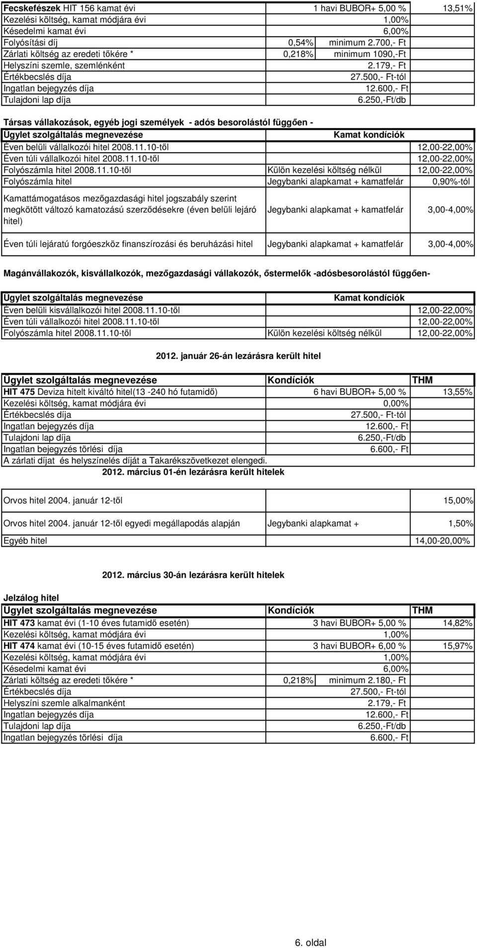 10-től 12,00-22,00% Éven túli vállalkozói hitel 2008.11.