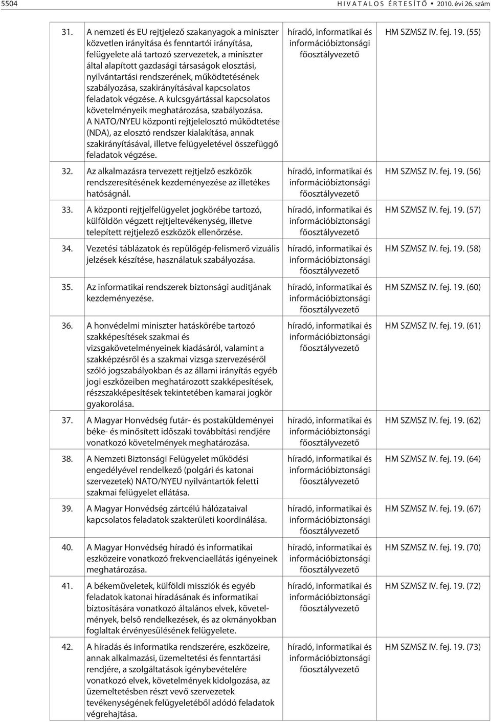 nyilvántartási rendszerének, mûködtetésének szabályozása, szakirányításával kapcsolatos feladatok végzése. A kulcsgyártással kapcsolatos követelményeik meghatározása, szabályozása.