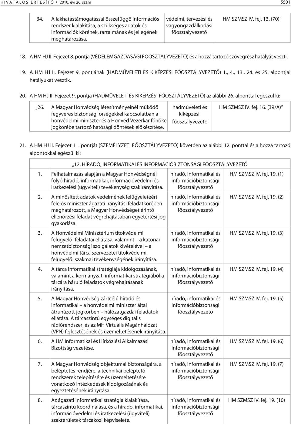 19. A HM HJ II. Fejezet 9. pontjának (HADMÛVELETI ÉS KIKÉPZÉSI FÕOSZTÁLYVEZETÕ) 1., 4., 13., 24. és 25. alpontjai hatályukat vesztik. 20. A HM HJ II. Fejezet 9. pontja (HADMÛVELETI ÉS KIKÉPZÉSI FÕOSZTÁLYVEZETÕ) az alábbi 26.