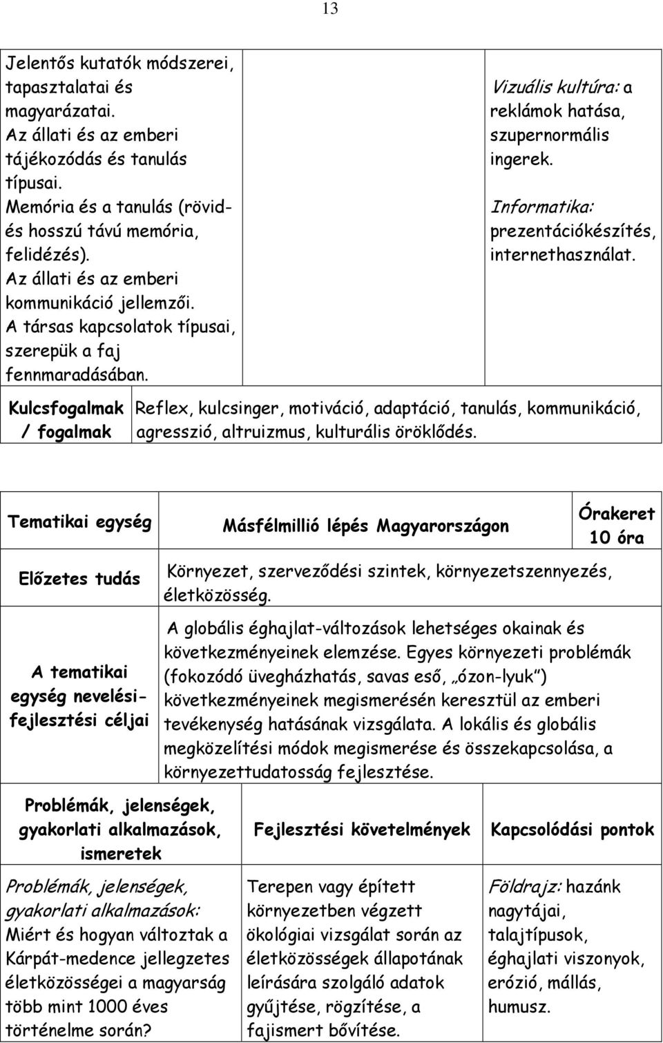 Informatika: prezentációkészítés, internethasználat. Kulcsfogalmak / fogalmak Reflex, kulcsinger, motiváció, adaptáció, tanulás, kommunikáció, agresszió, altruizmus, kulturális öröklıdés.