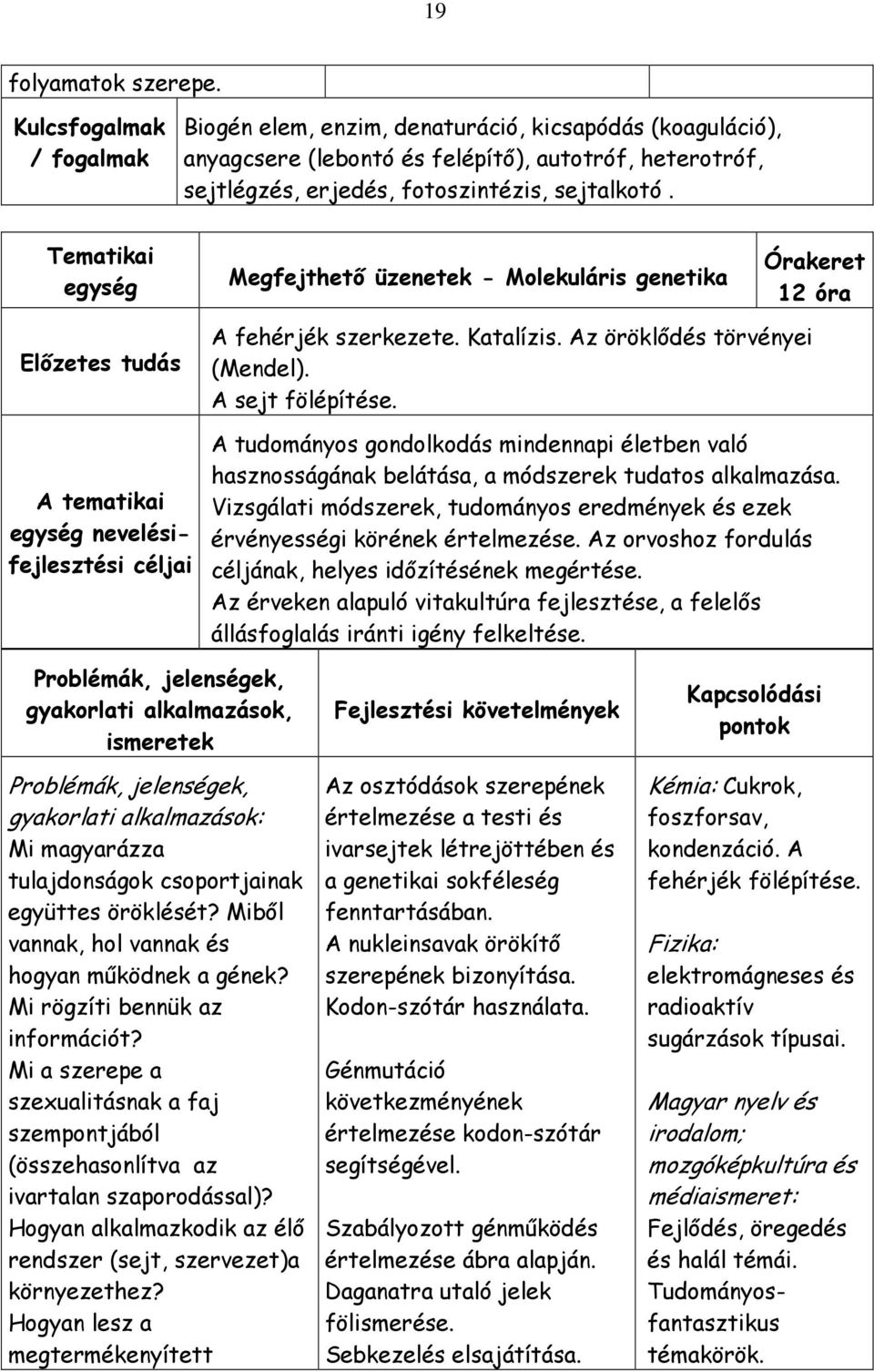 Tematikai egység Megfejthetı üzenetek - Molekuláris genetika Órakeret 12 óra Elızetes tudás A tematikai egység nevelésifejlesztési céljai A fehérjék szerkezete. Katalízis.
