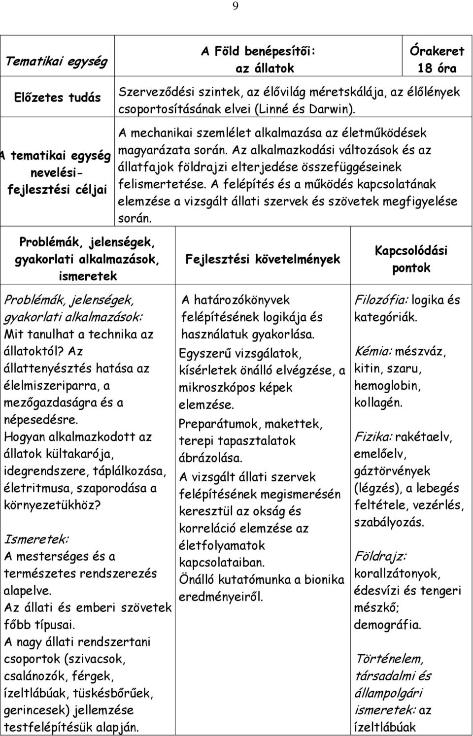 Az alkalmazkodási változások és az állatfajok földrajzi elterjedése összefüggéseinek felismertetése.