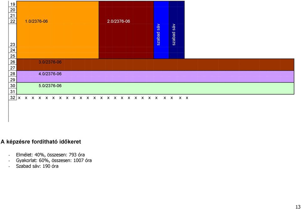 0/2376-06 31 32 x x x x x x x x x x x x x x x x x x x x x x x x x szabad
