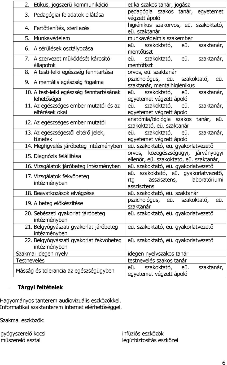 A testi-lelki egészség fenntartása orvos, eü. szaktanár 9. A mentális egészség fogalma pszichológus, eü. szakoktató, eü. szaktanár, mentálhigiénikus 10. A test-lelki egészség fenntartásának eü.