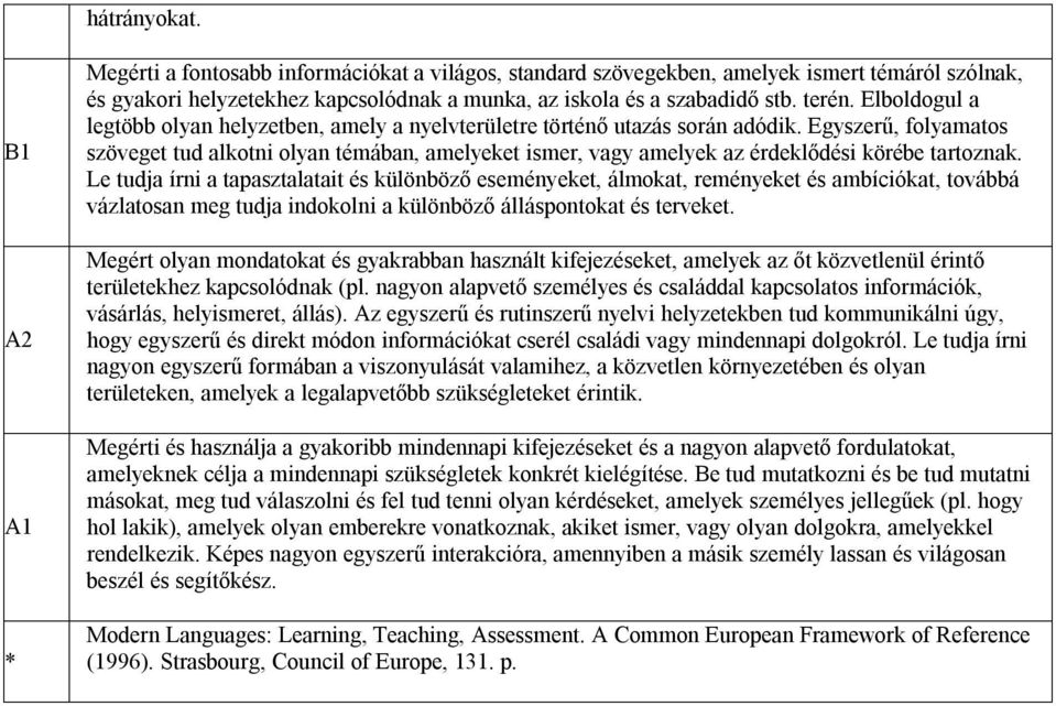 Egyszerű, folyamatos szöveget tud alkotni olyan témában, amelyeket ismer, vagy amelyek az érdeklődési körébe tartoznak.