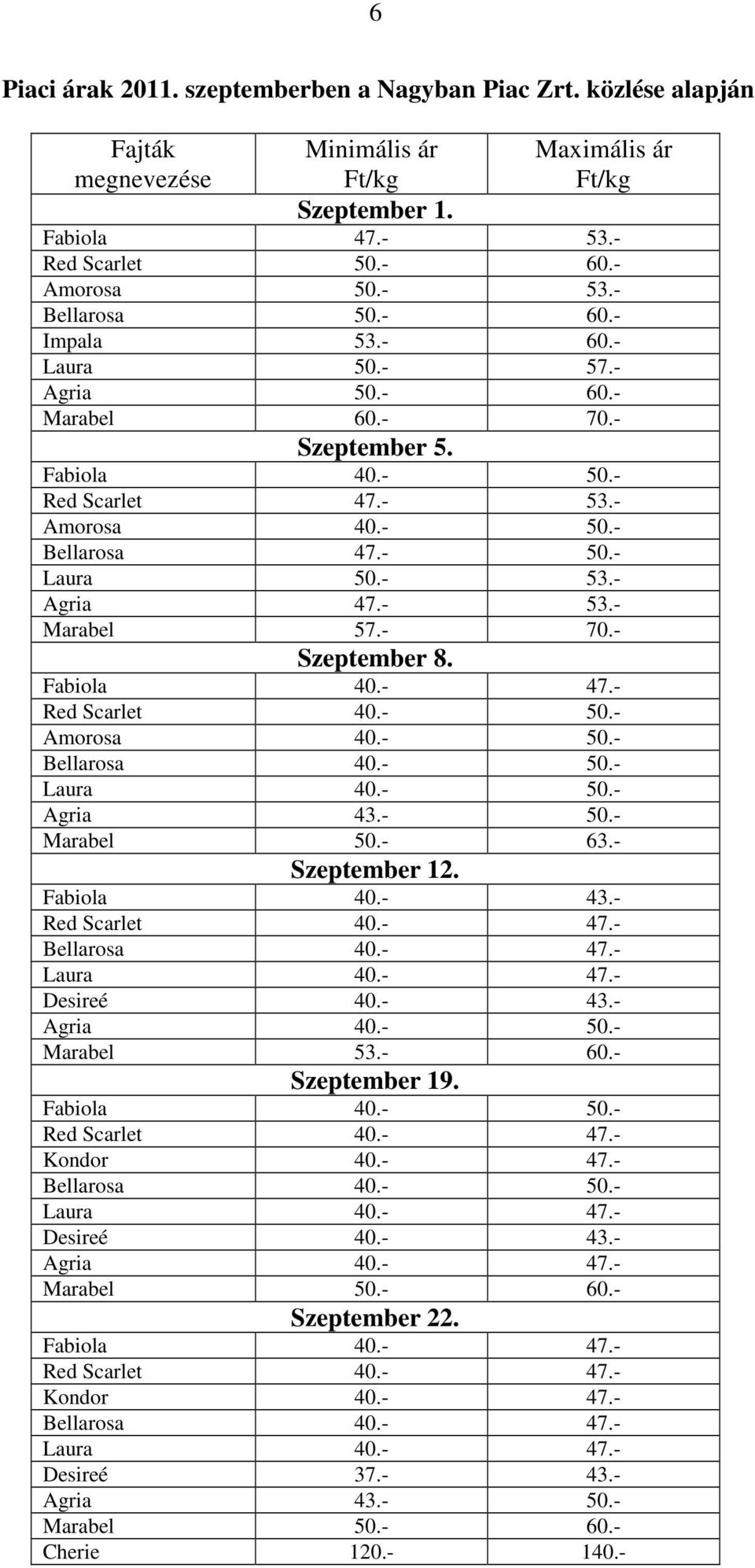 - 70.- Szeptember 8. Fabiola 40.- 47.- Red Scarlet 40.- 50.- Amorosa 40.- 50.- Bellarosa 40.- 50.- Laura 40.- 50.- Agria 43.- 50.- Marabel 50.- 63.- Szeptember 12. Fabiola 40.- 43.- Red Scarlet 40.- 47.- Bellarosa 40.- 47.- Laura 40.- 47.- Agria 40.