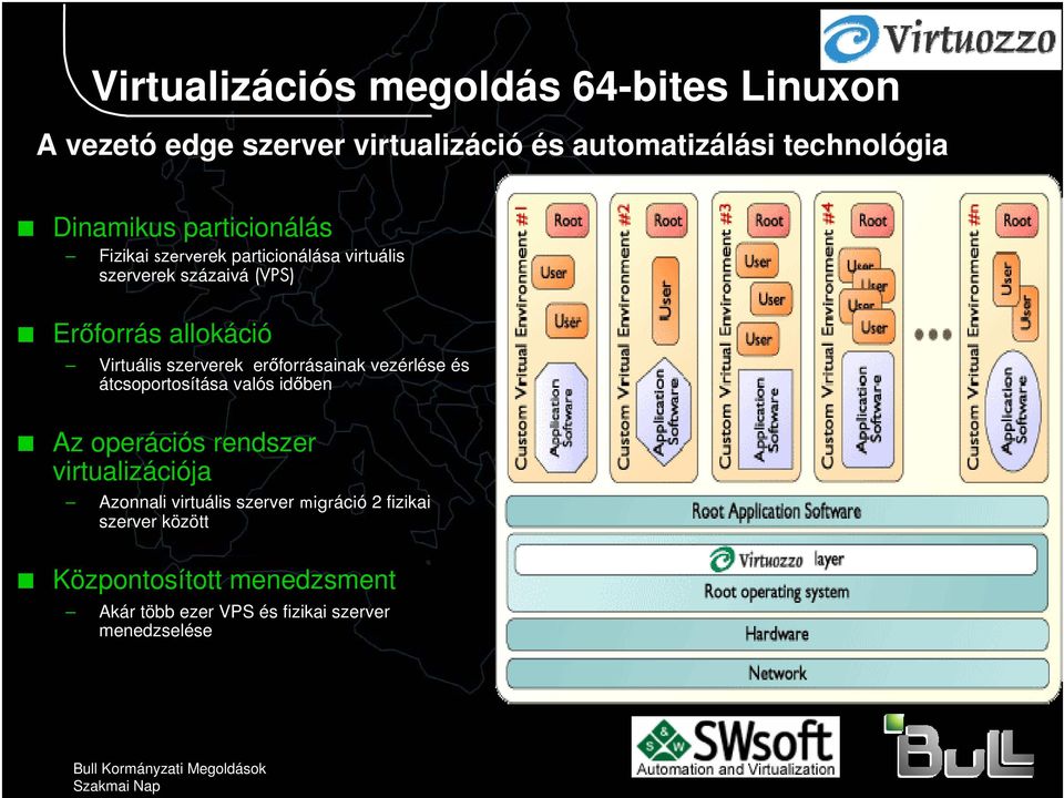 szerverek erőforrásainak vezérlése és átcsoportosítása valós időben Az operációs rendszer virtualizációja Azonnali