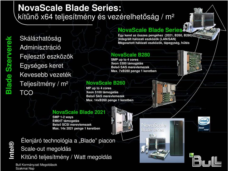 Xeon 5300 támogatás Belső SAS merevlemezek Max. 7xB280 penge 1 keretben NovaScale B260 MP up to 4 cores Xeon 5100 támogatás Belső SAS merevlemezek Max.