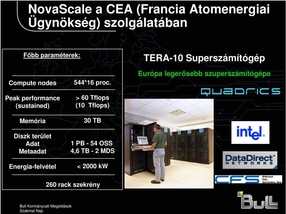 terület Adat Metaadat Energia-felvétel 544*16 proc.