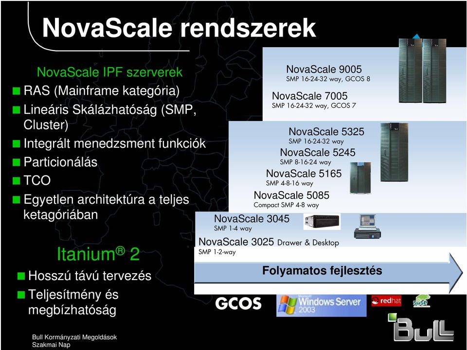 9005 SMP 16-24-32 way, GCOS 8 NovaScale 7005 SMP 16-24-32 way, GCOS 7 NovaScale 5325 SMP 16-24-32 way NovaScale 5245 SMP 8-16-24 way