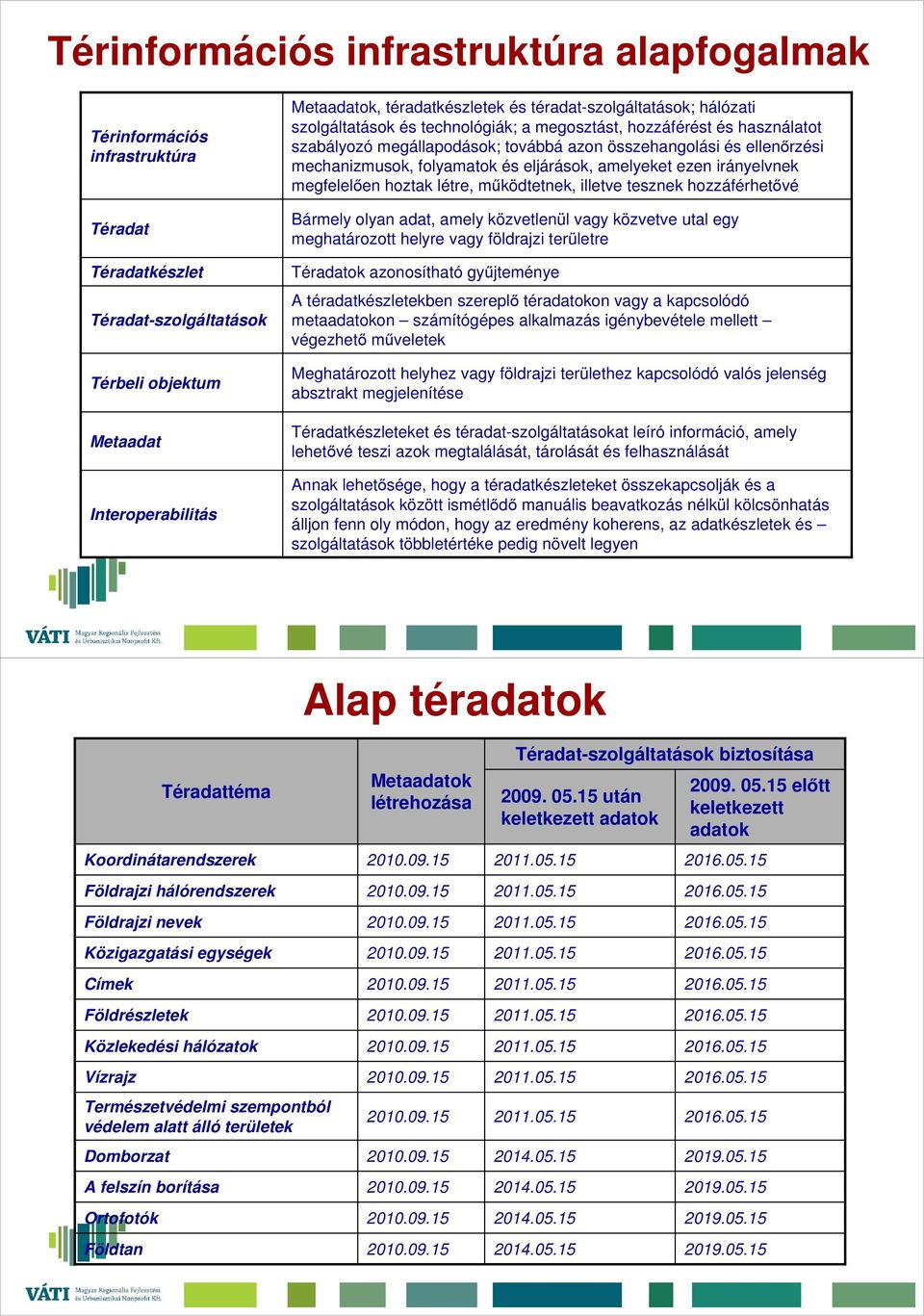 folyamatok és eljárások, amelyeket ezen irányelvnek megfelelően hoztak létre, működtetnek, illetve tesznek hozzáférhetővé Bármely olyan adat, amely közvetlenül vagy közvetve utal egy meghatározott