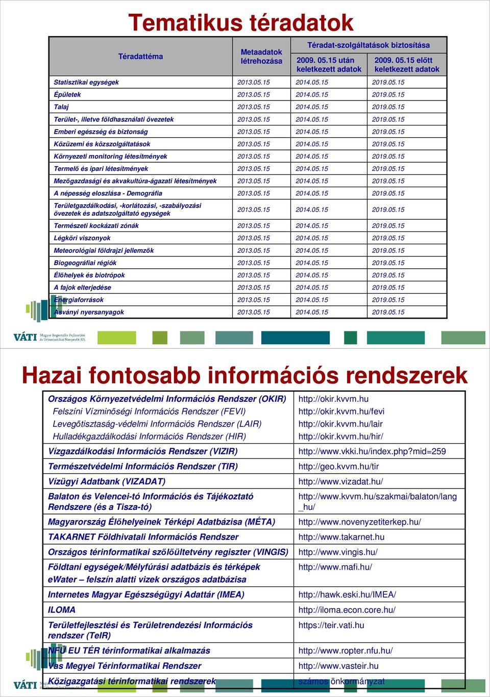 Mezőgazdasági és akvakultúra-ágazati létesítmények A népesség eloszlása - Demográfia Területgazdálkodási, -korlátozási, -szabályozási övezetek és adatszolgáltató egységek Meteorológiai földrajzi