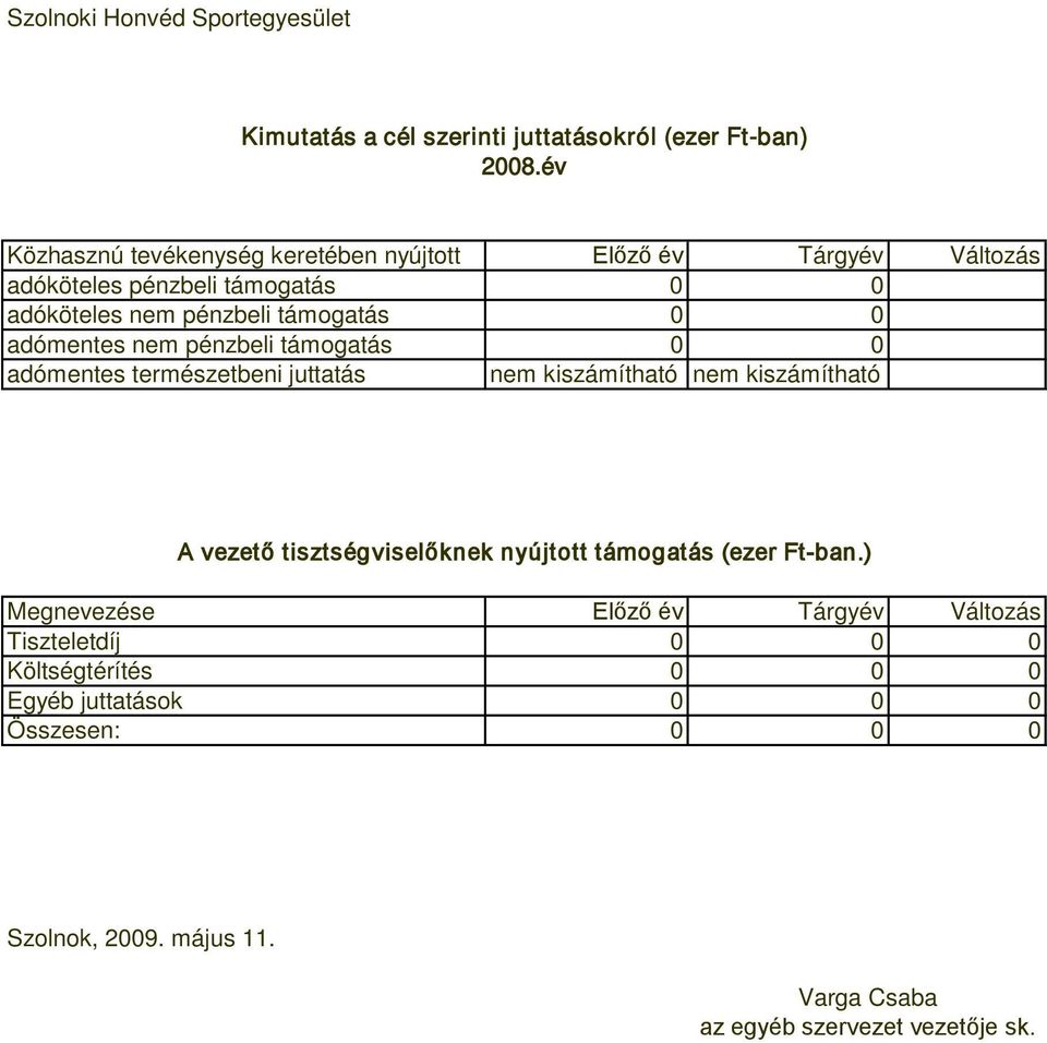 természetbeni juttatás nem kiszámítható nem kiszámítható A vezető tisztségviselőknek nyújtott támogatás (ezer Ft-ban.