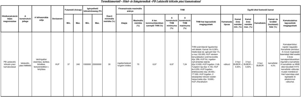 muma -hez ozás típusa min. max. bázis - és (kockázati) felár ozáshoz PB Lakáscélú kölcsön piaci kamatozással lakáscélú, piaci feltételű lakóingatlan vásárlása, építése, bővítése, korszerűsítése v.