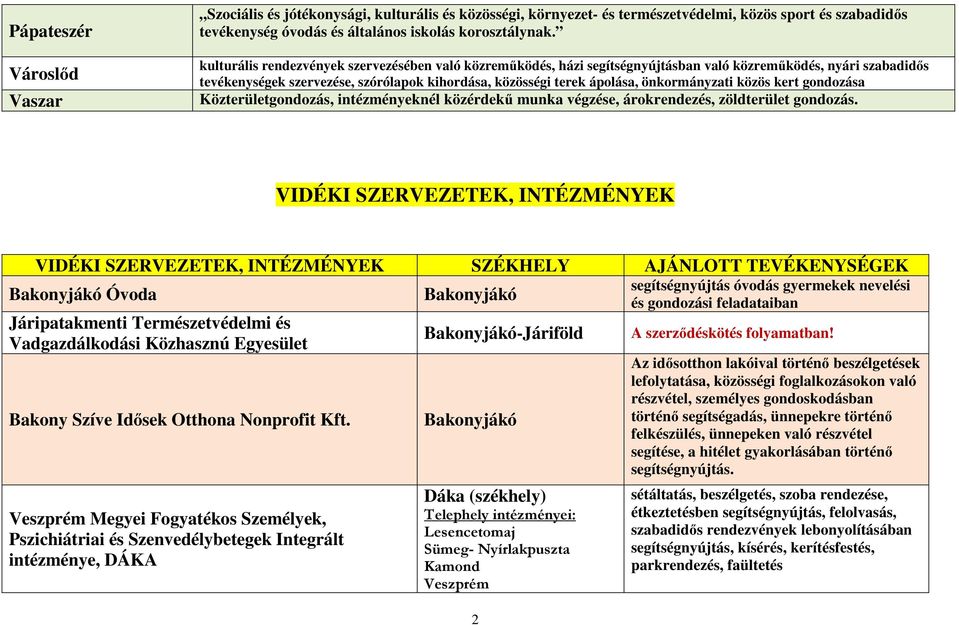 önkormányzati közös kert gondozása Közterületgondozás, intézményeknél közérdekű munka végzése, árokrendezés, zöldterület gondozás.
