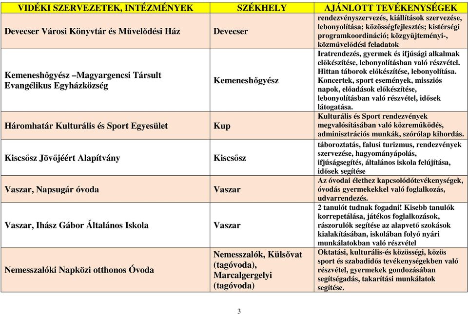 Külsővat (tagóvoda), Marcalgergelyi (tagóvoda) rendezvényszervezés, kiállítások szervezése, lebonyolítása; közösségfejlesztés; kistérségi programkoordináció; közgyűjteményi-, közművelődési feladatok
