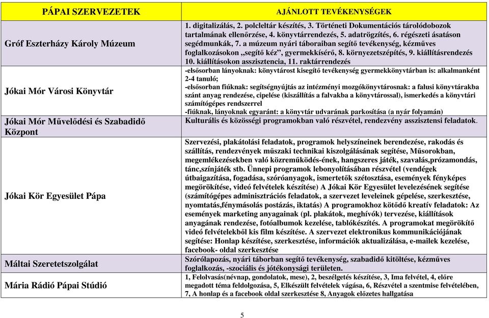 a múzeum nyári táboraiban segítő tevékenység, kézműves foglalkozásokon segítő kéz, gyermekkísérő, 8. környezetszépítés, 9. kiállításrendezés 10. kiállításokon asszisztencia, 11.