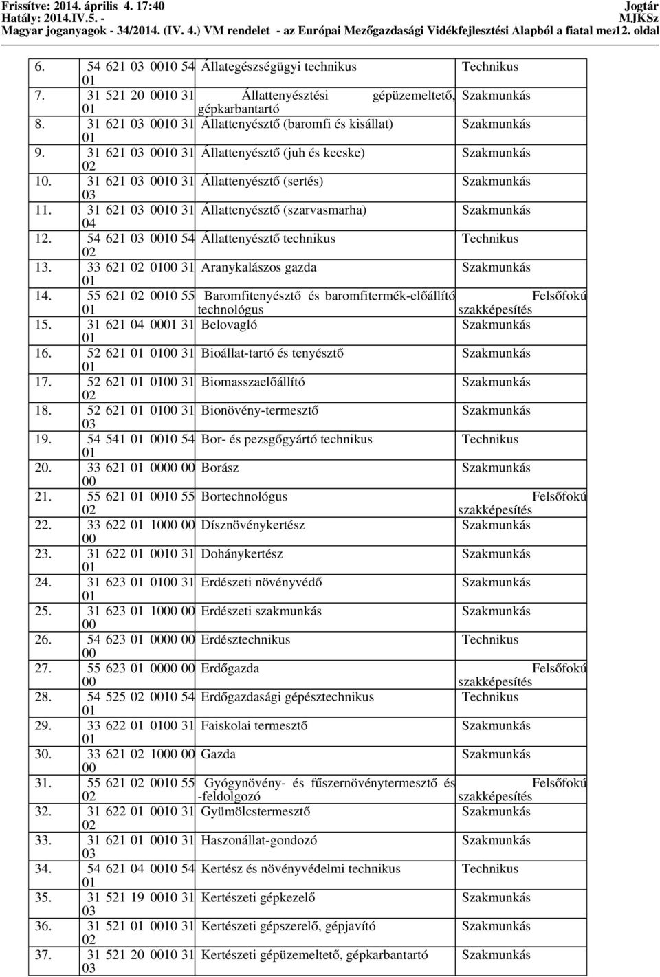 31 621 03 31 Állattenyésztő (sertés) 03 11. 31 621 03 31 Állattenyésztő (szarvasmarha) 04 12. 54 621 03 54 Állattenyésztő technikus 13. 33 621 31 Aranykalászos gazda 14.