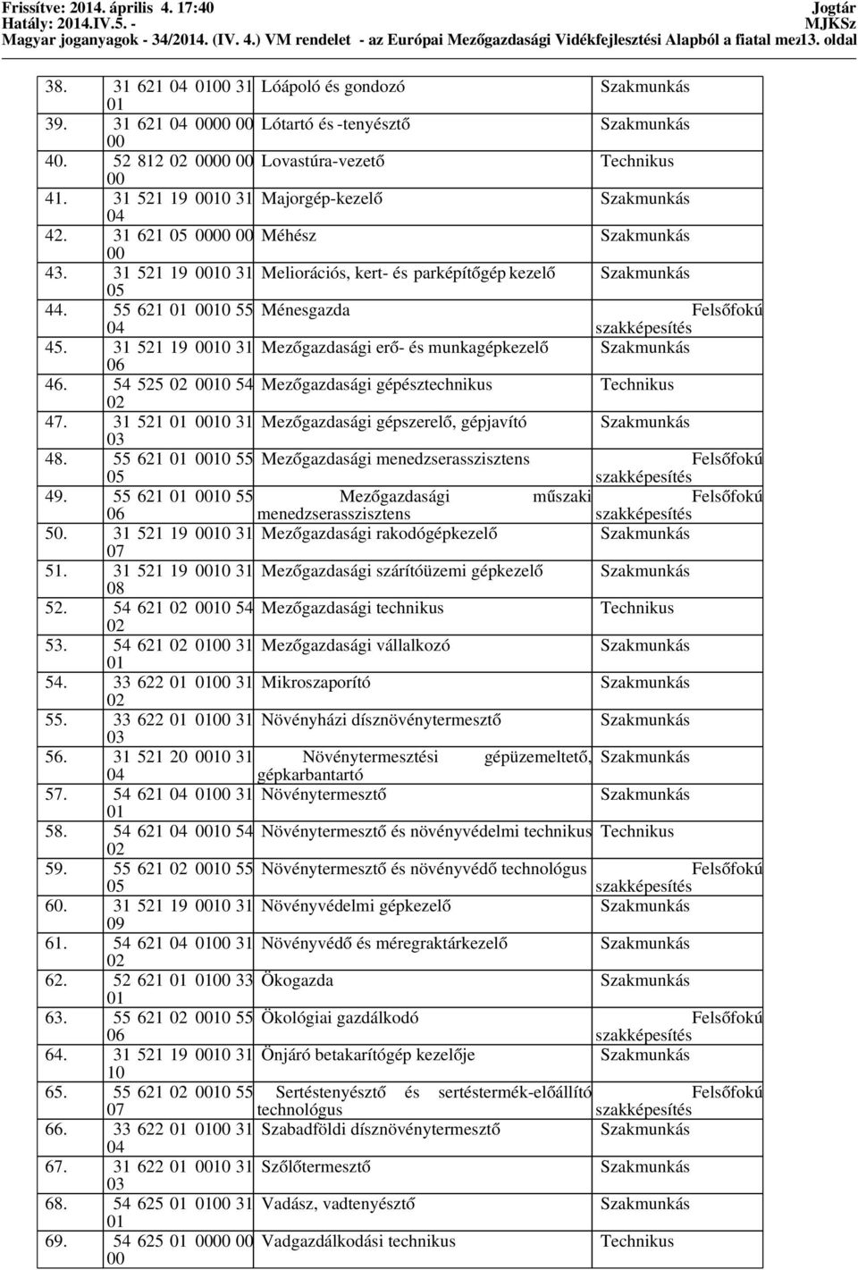 55 621 55 Ménesgazda Felsőfokú 04 45. 31 521 19 31 Mezőgazdasági erő- és munkagépkezelő 06 46. 54 525 54 Mezőgazdasági gépésztechnikus 47. 31 521 31 Mezőgazdasági gépszerelő, gépjavító 03 48.