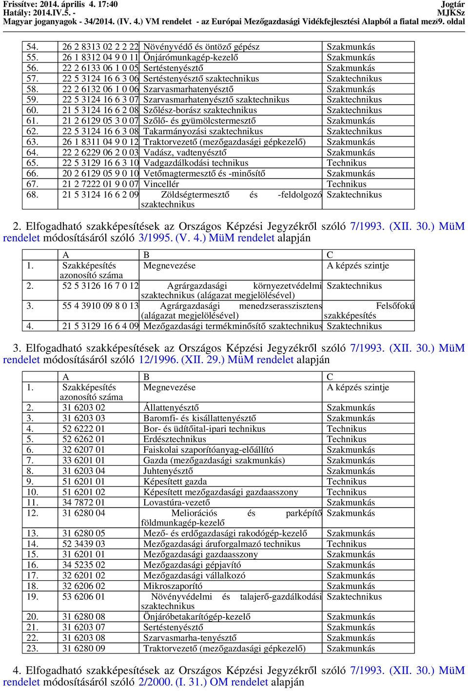 22 5 3124 16 6 3 07 Szarvasmarhatenyésztő szaktechnikus Szaktechnikus 60. 21 5 3124 16 6 2 08 Szőlész-borász szaktechnikus Szaktechnikus 61. 21 2 6129 05 3 0 07 Szőlő- és gyümölcstermesztő 62.