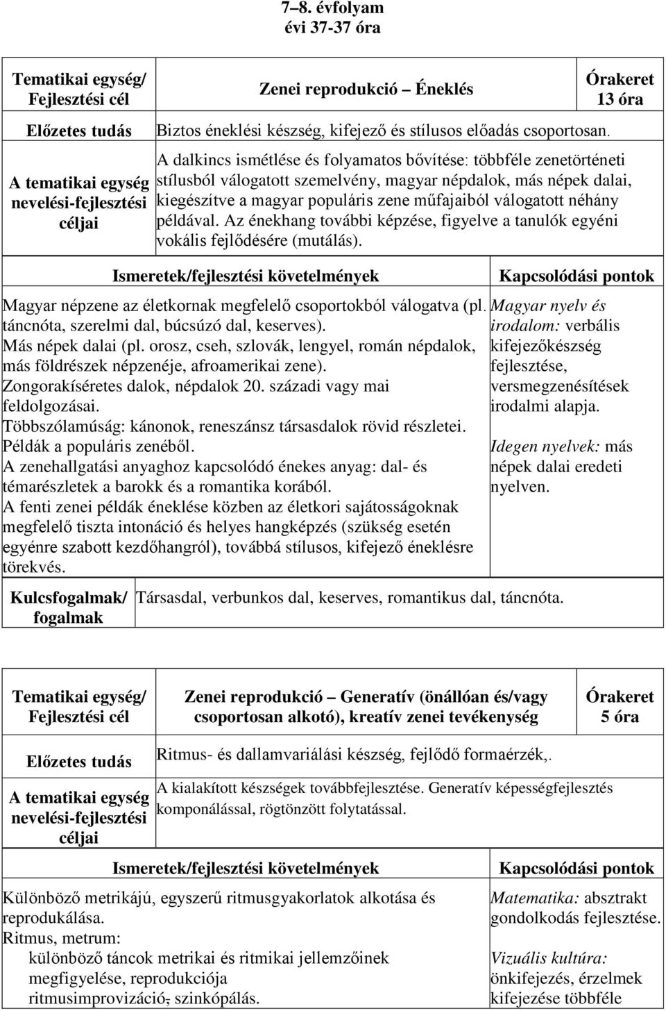 néhány példával. Az énekhang további képzése, figyelve a tanulók egyéni vokális fejlődésére (mutálás). Magyar népzene az életkornak megfelelő csoportokból válogatva (pl.