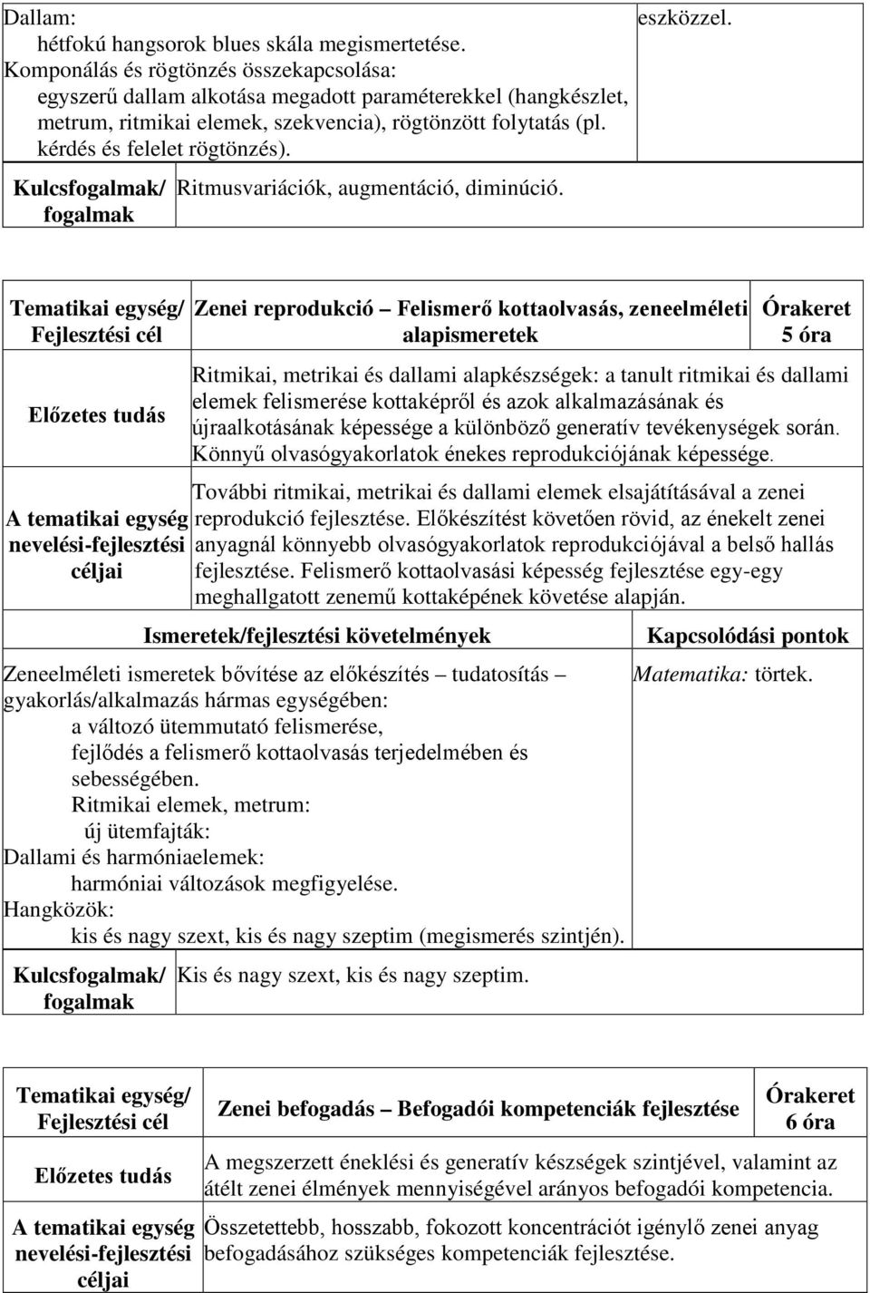 Kulcs/ Ritmusvariációk, augmentáció, diminúció. eszközzel.