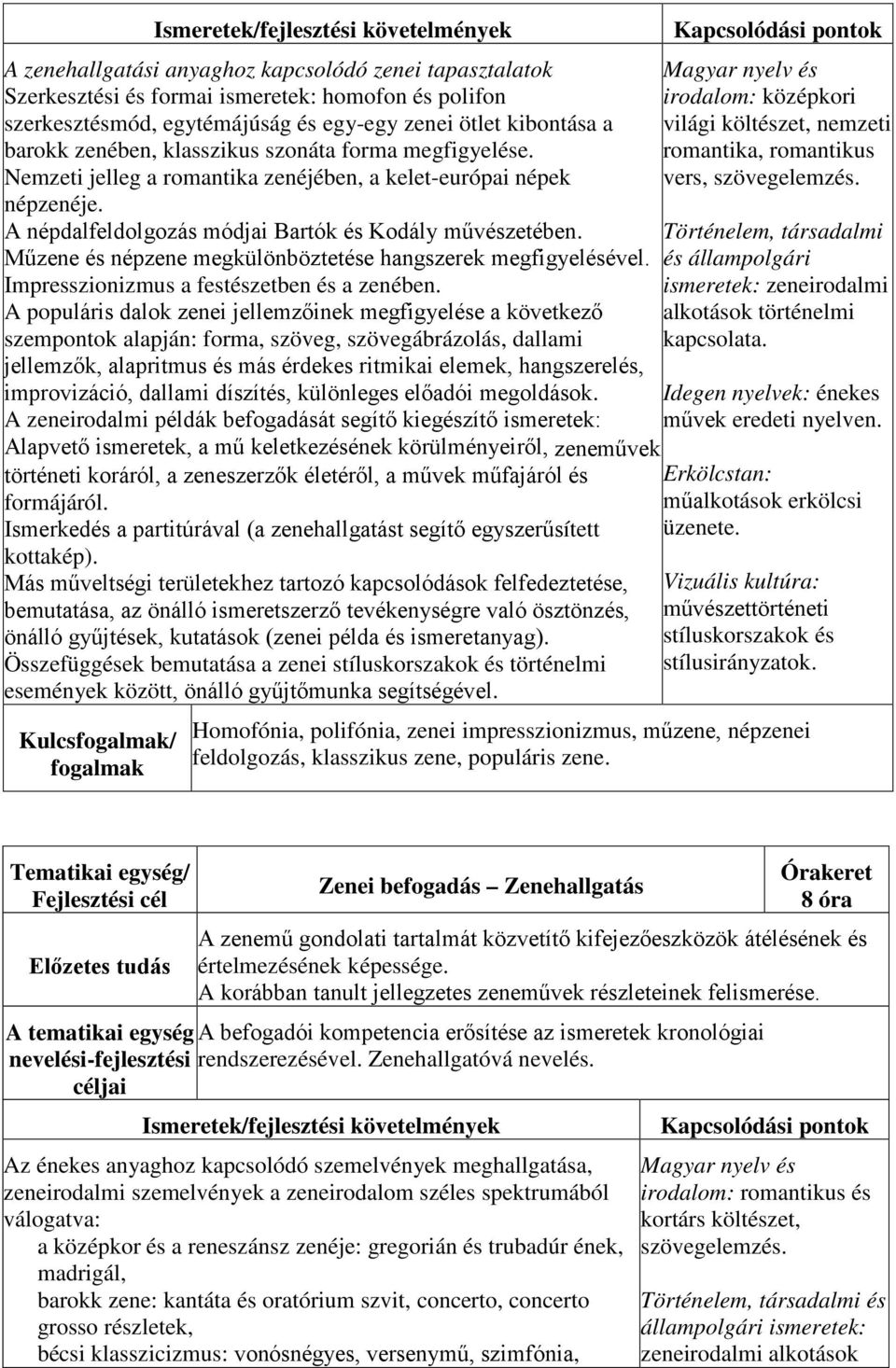 Műzene és népzene megkülönböztetése hangszerek megfigyelésével. Impresszionizmus a festészetben és a zenében.