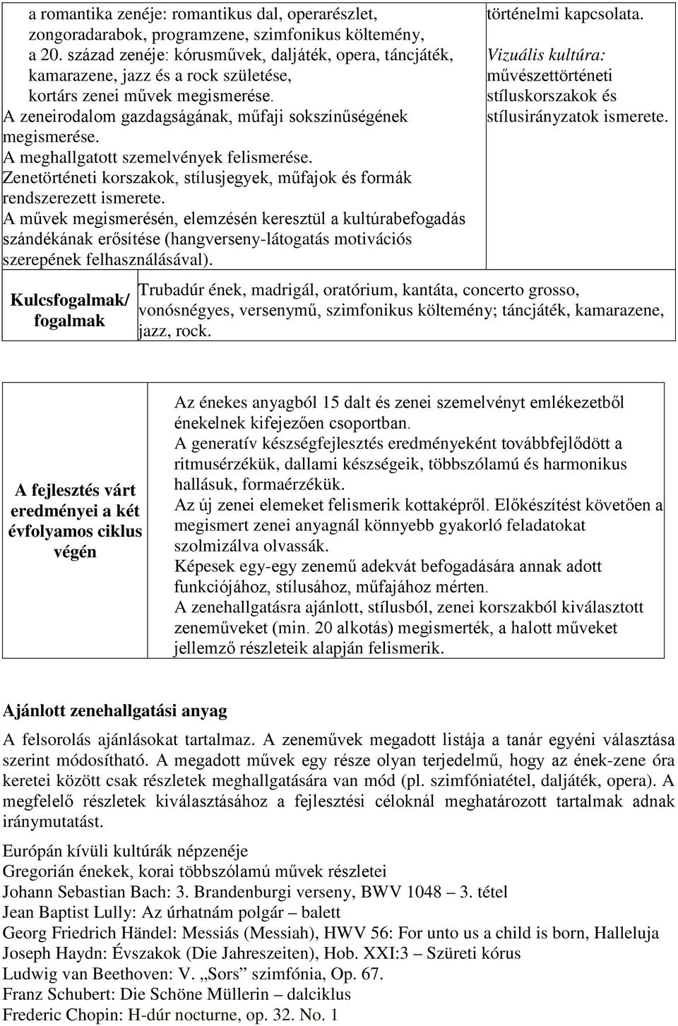 A meghallgatott szemelvények felismerése. Zenetörténeti korszakok, stílusjegyek, műfajok és formák rendszerezett ismerete.