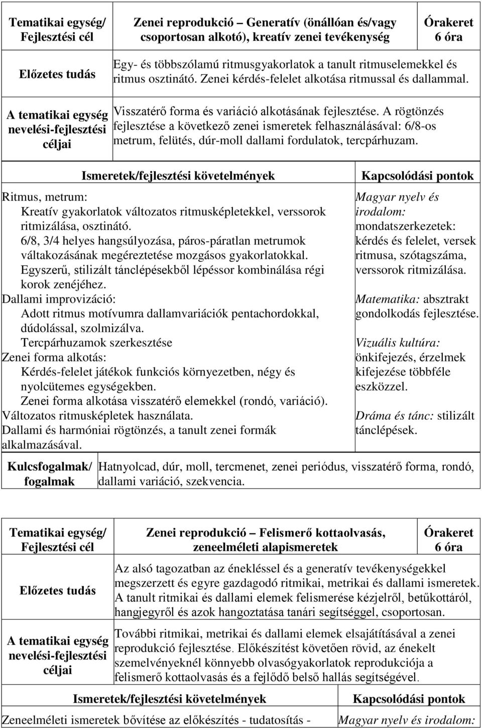 A rögtönzés fejlesztése a következő zenei ismeretek felhasználásával: 6/8-os metrum, felütés, dúr-moll dallami fordulatok, tercpárhuzam.