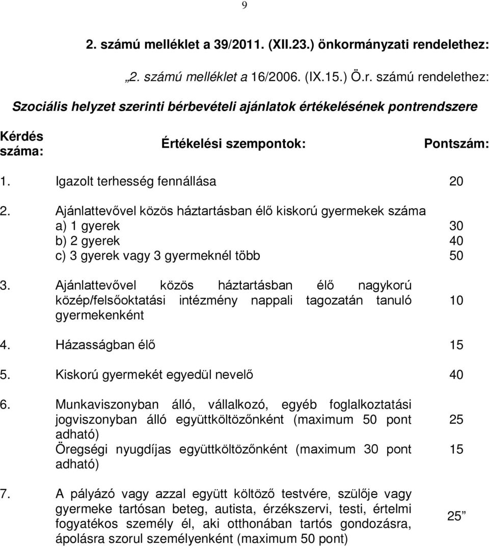 Ajánlattevővel közös háztartásban élő nagykorú közép/felsőoktatási intézmény nappali tagozatán tanuló gyermekenként 10 4. Házasságban élő 15 5. Kiskorú gyermekét egyedül nevelő 40 6.