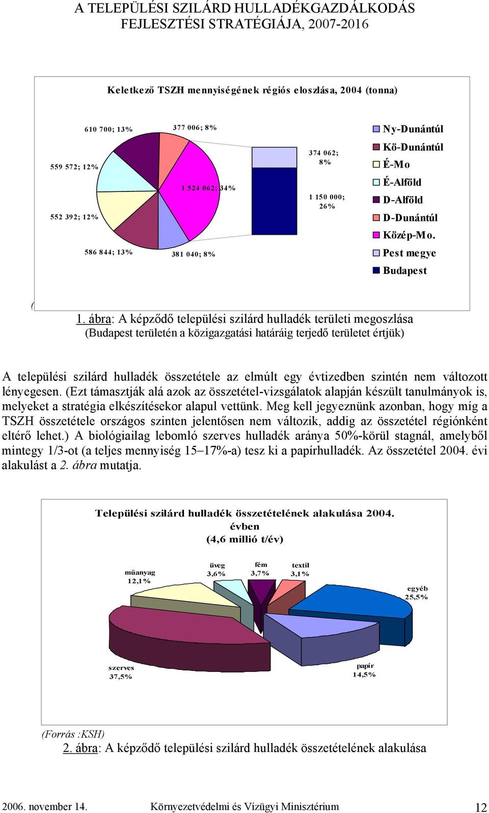 ábra: A képződő települési szilárd hulladék területi megoszlása (Budapest területén a közigazgatási határáig terjedő területet értjük) A települési szilárd hulladék összetétele az elmúlt egy