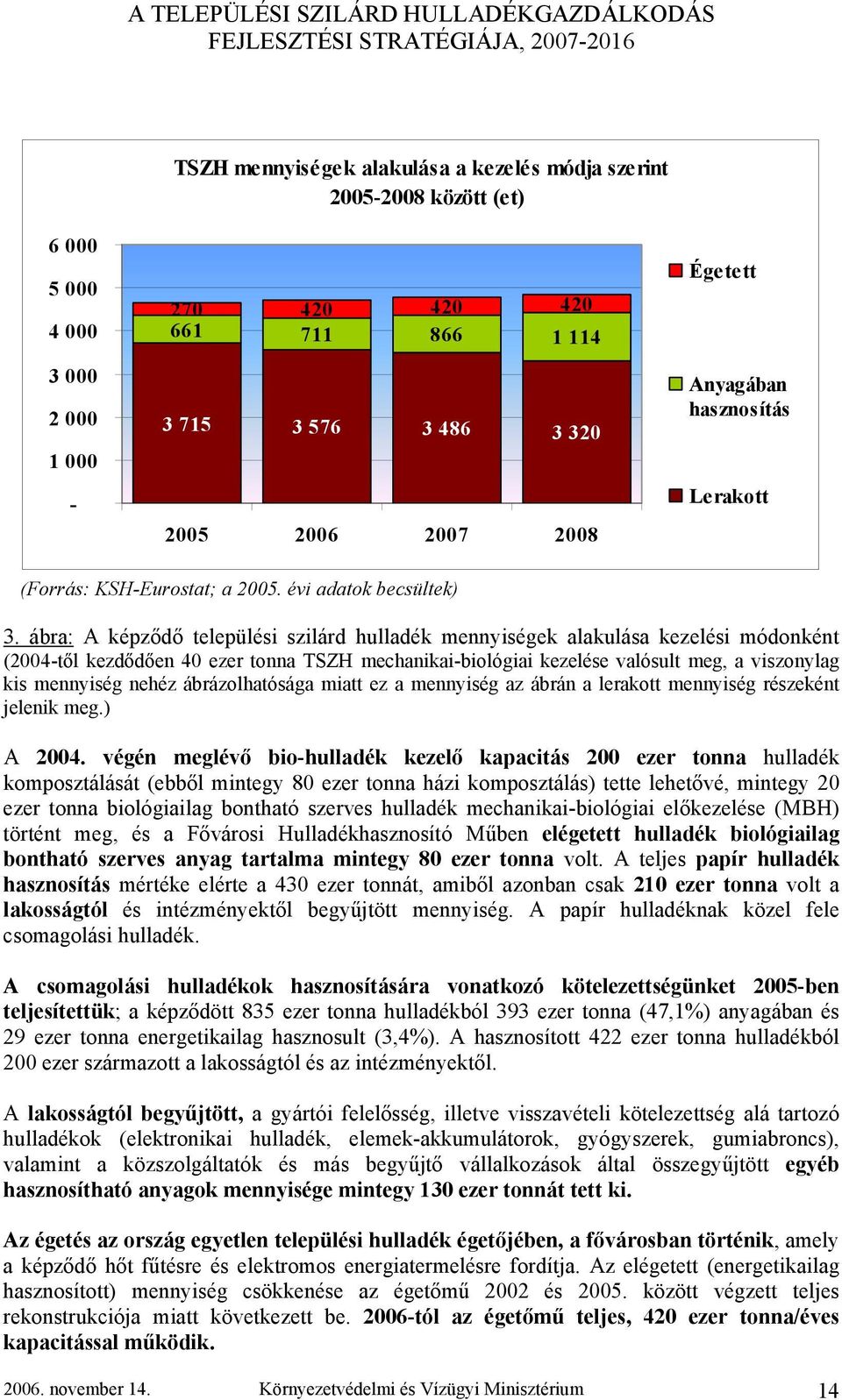 ábra: A képződő települési szilárd hulladék mennyiségek alakulása kezelési módonként (2004-től kezdődően 40 ezer tonna TSZH mechanikai-biológiai kezelése valósult meg, a viszonylag kis mennyiség