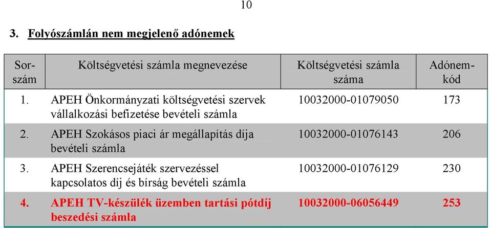 APEH Szokásos piaci ár megállapítás díja bevételi 3.