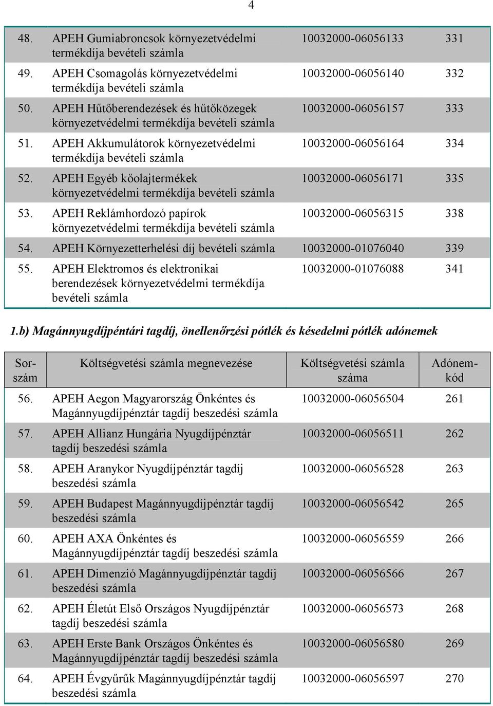 APEH Reklámhordozó papírok környezetvédelmi termékdíja bevételi 4 10032000-06056133 331 10032000-06056140 332 10032000-06056157 333 10032000-06056164 334 10032000-06056171 335 10032000-06056315 338