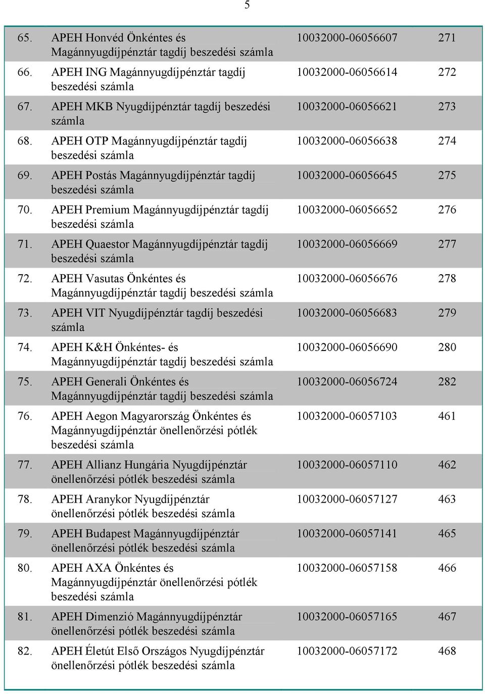 APEH VIT Nyugdíjpénztár tagdíj beszedési 74. APEH K&H Önkéntes- és Magánnyugdíjpénztár tagdíj 75. APEH Generali Önkéntes és Magánnyugdíjpénztár tagdíj 76. APEH Aegon Magyarország Önkéntes és 77.