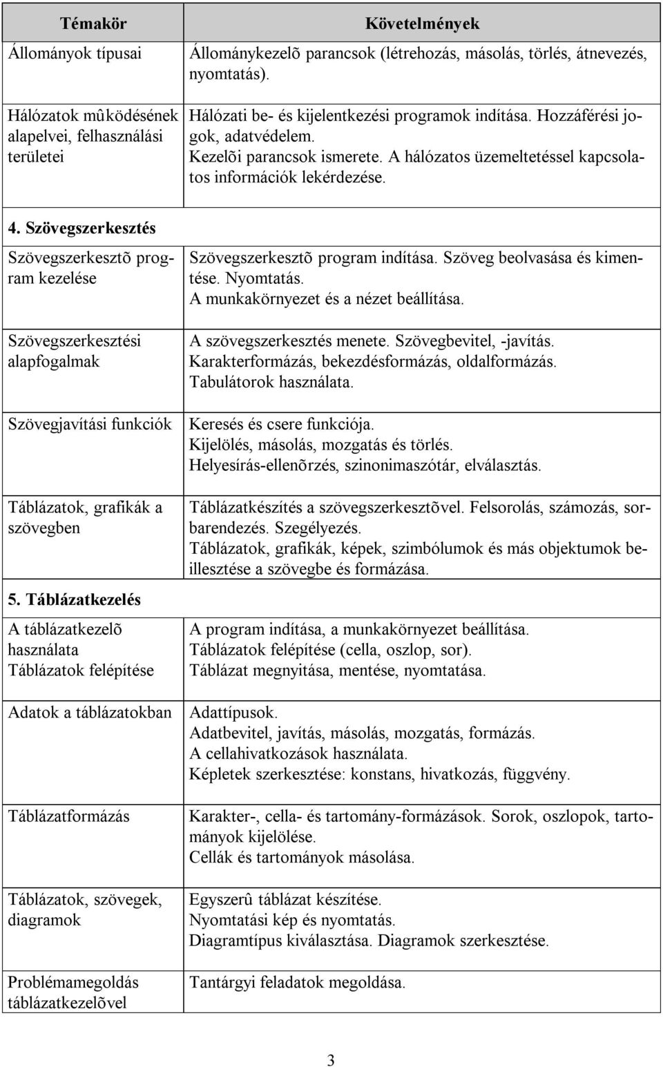 Szövegszerkesztés Szövegszerkesztõ program kezelése Szövegszerkesztési alapfogalmak Szövegszerkesztõ program indítása. Szöveg beolvasása és kimentése. Nyomtatás.