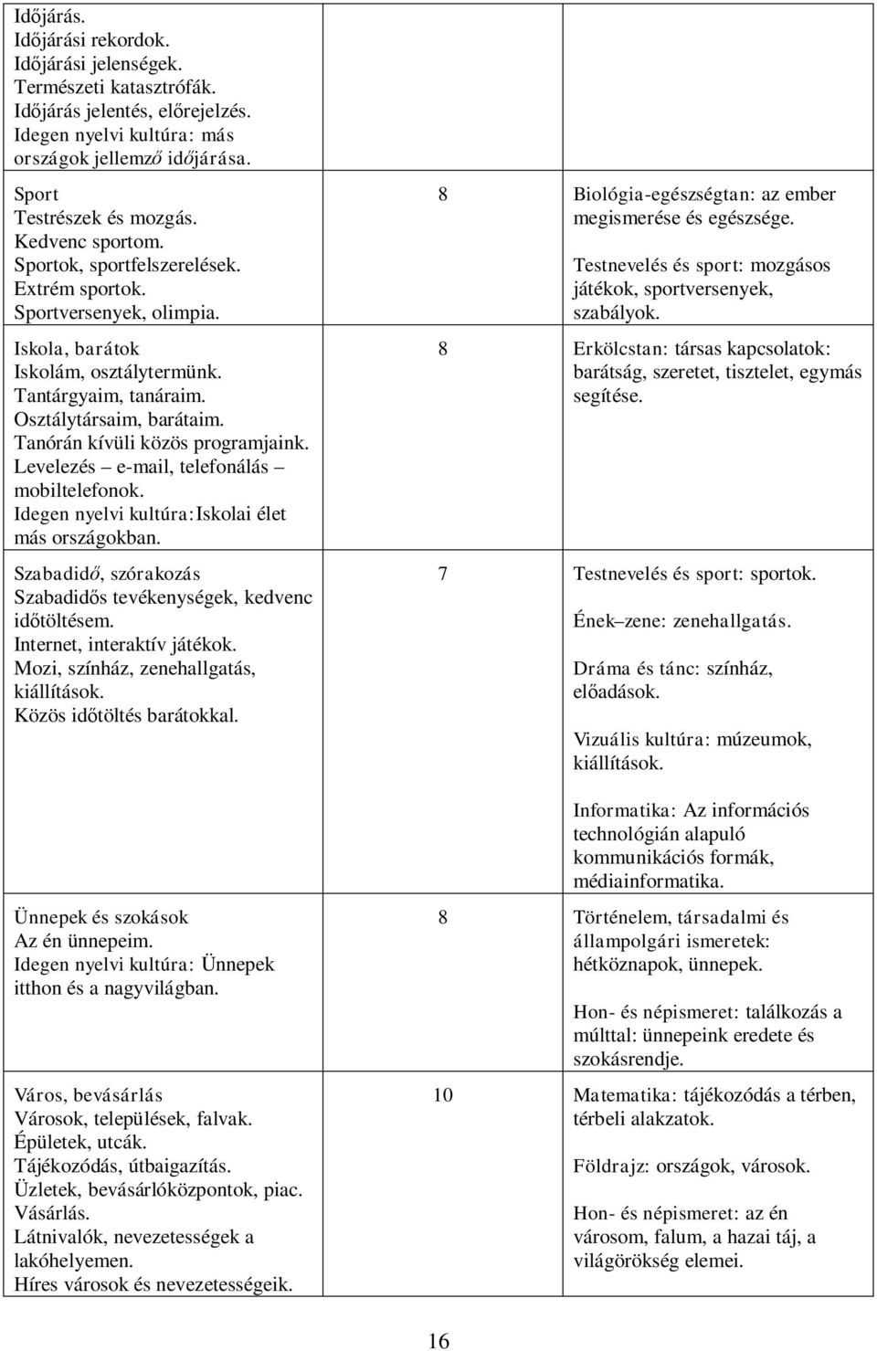 Tanórán kívüli közös programjaink. Levelezés e-mail, telefonálás mobiltelefonok. Idegen nyelvi kultúra:iskolai élet más országokban.