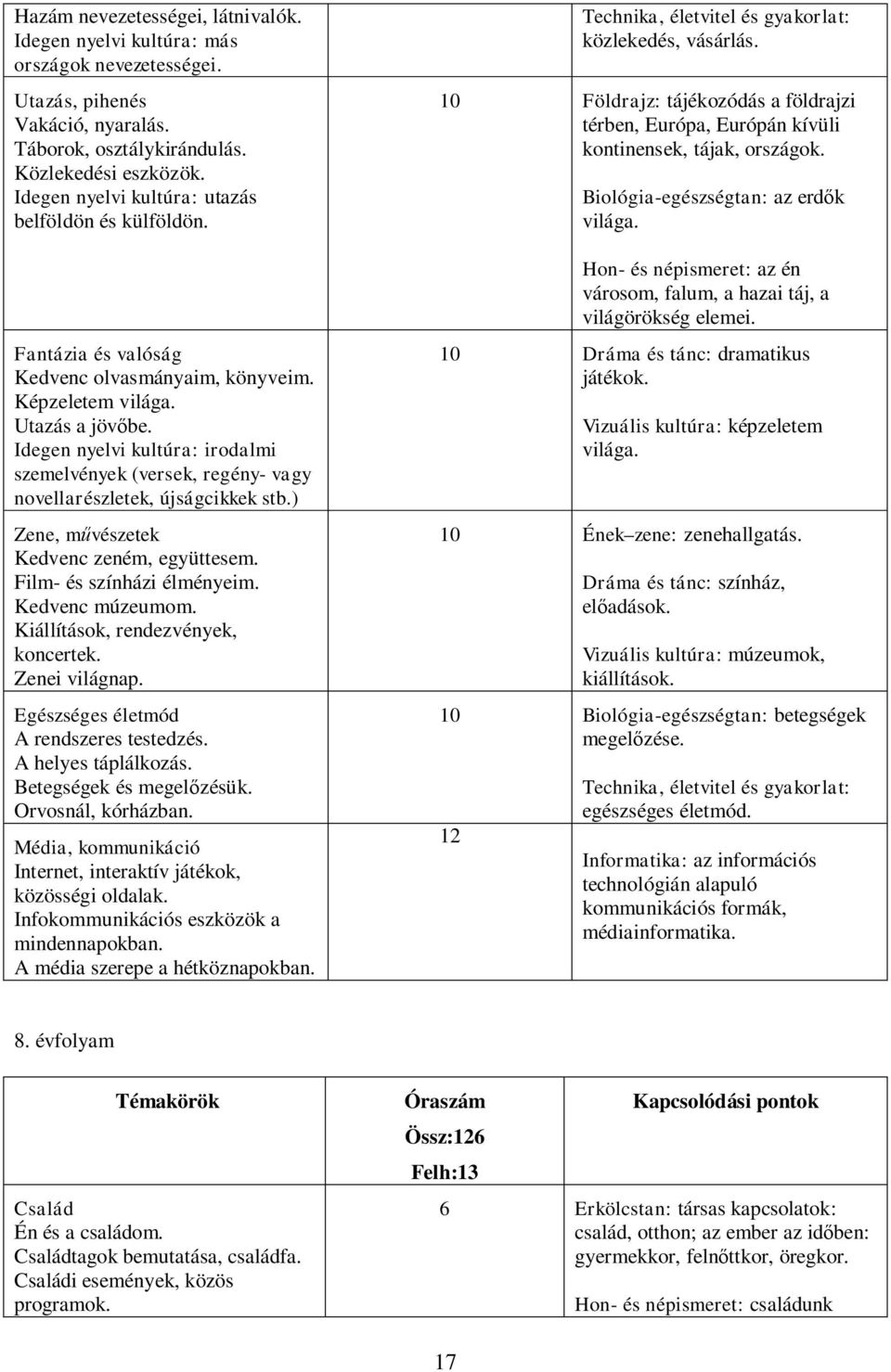 Idegen nyelvi kultúra: irodalmi szemelvények (versek, regény- vagy novellarészletek, újságcikkek stb.) Zene, művészetek Kedvenc zeném, együttesem. Film- és színházi élményeim. Kedvenc múzeumom.